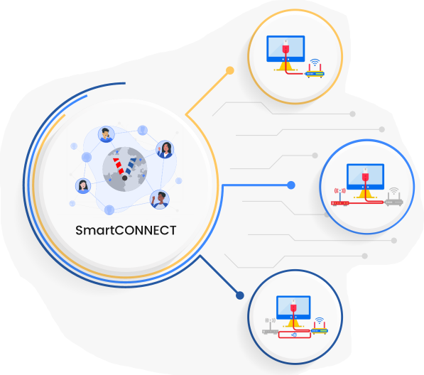 SmartConnect - Internet Backup