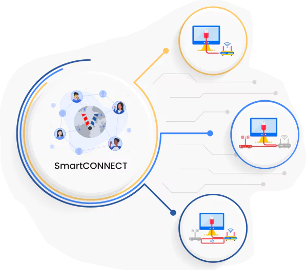 SmartCONNECT Monitors
