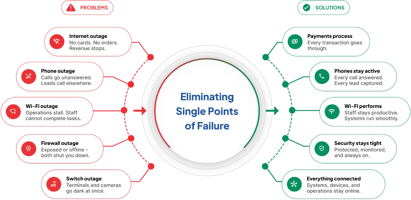 The causes of downtime – the problem